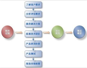 阿里直銷軟件開(kāi)發(fā)與人工智能公共服務(wù)平臺(tái)技術(shù)咨詢服務(wù)