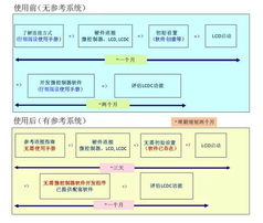 愛(ài)普生發(fā)布最新款顯示控制器芯片參考設(shè)計(jì) 軟件開(kāi)發(fā)生態(tài)全面升級(jí)