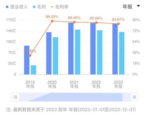 科技巨頭交棒 周鴻祎辭任董事會主席，公司三年凈利超140億，AI與金融科技雙輪驅動