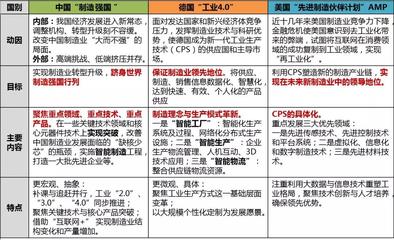 智能制造發展現狀、態勢及重點領域淺析 聚焦可穿戴智能設備制造