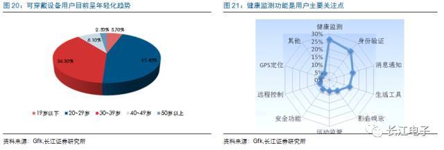 消費(fèi)升級(jí)驅(qū)動(dòng)未來(lái)十年消費(fèi)電子前景 可穿戴智能設(shè)備制造迎來(lái)新機(jī)遇